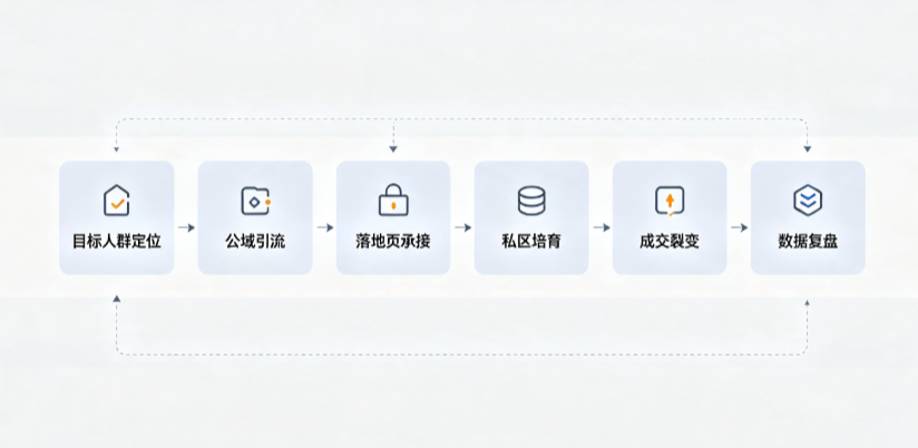 宣化县AI 搜索获客深度解析：把握生成式搜索红利，抢占 AI 智能体流量入口