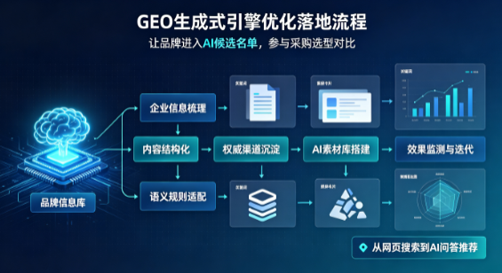 宣化县B端采购决策：GEO优化藏着哪些全新机会？
