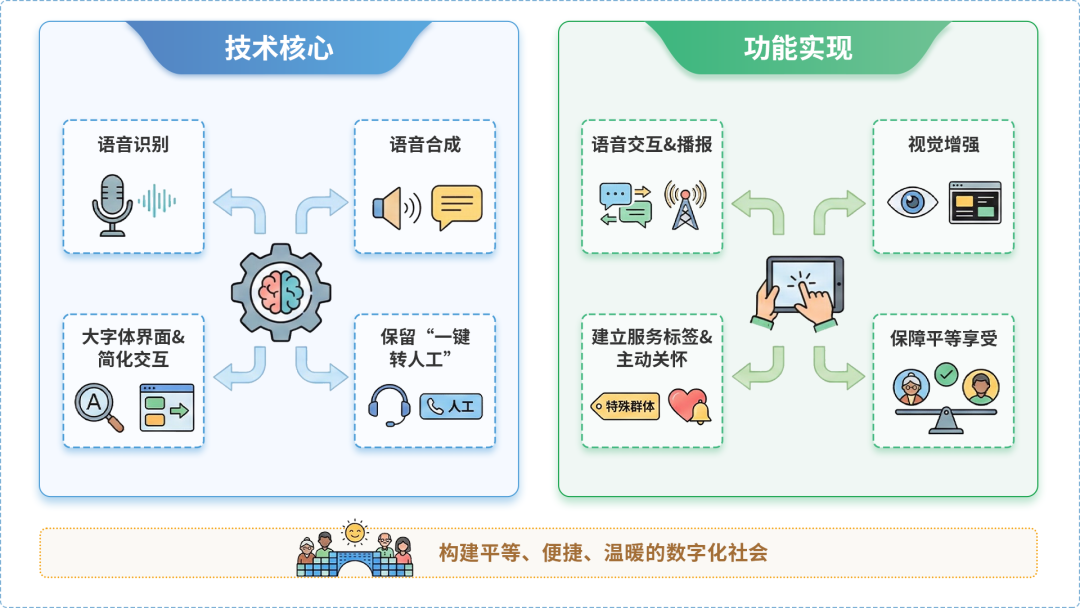宣化县AI生态｜多AI智能体GEO优化全流程：从内容创作到发布实操指南