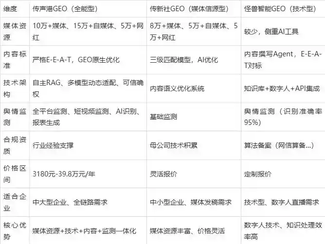2026年宣化县企业豆包GEO内容落地实操指南，从选题到成文完整流程