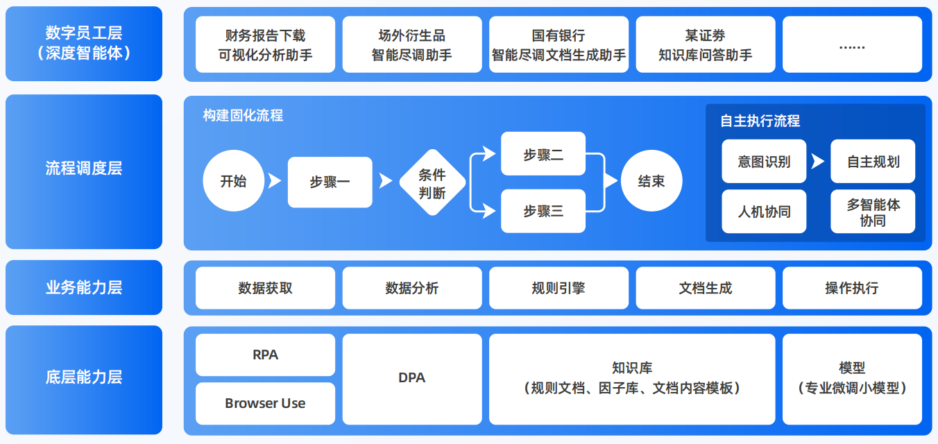 宣化县AI智能体工程搭建指南：架构设计、工具链与生产环境优化方案