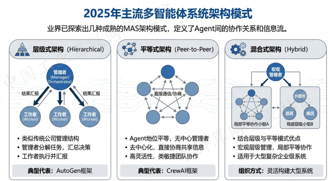 宣化县 AI 智能体商业应用探析：智能自主程序助力企业数字化升级