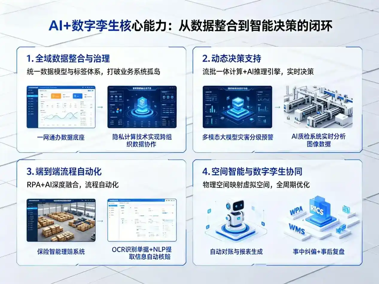 AI大模型落地优化服务｜解决宣化县企业大模型响应慢、输出不准、成本偏高问题