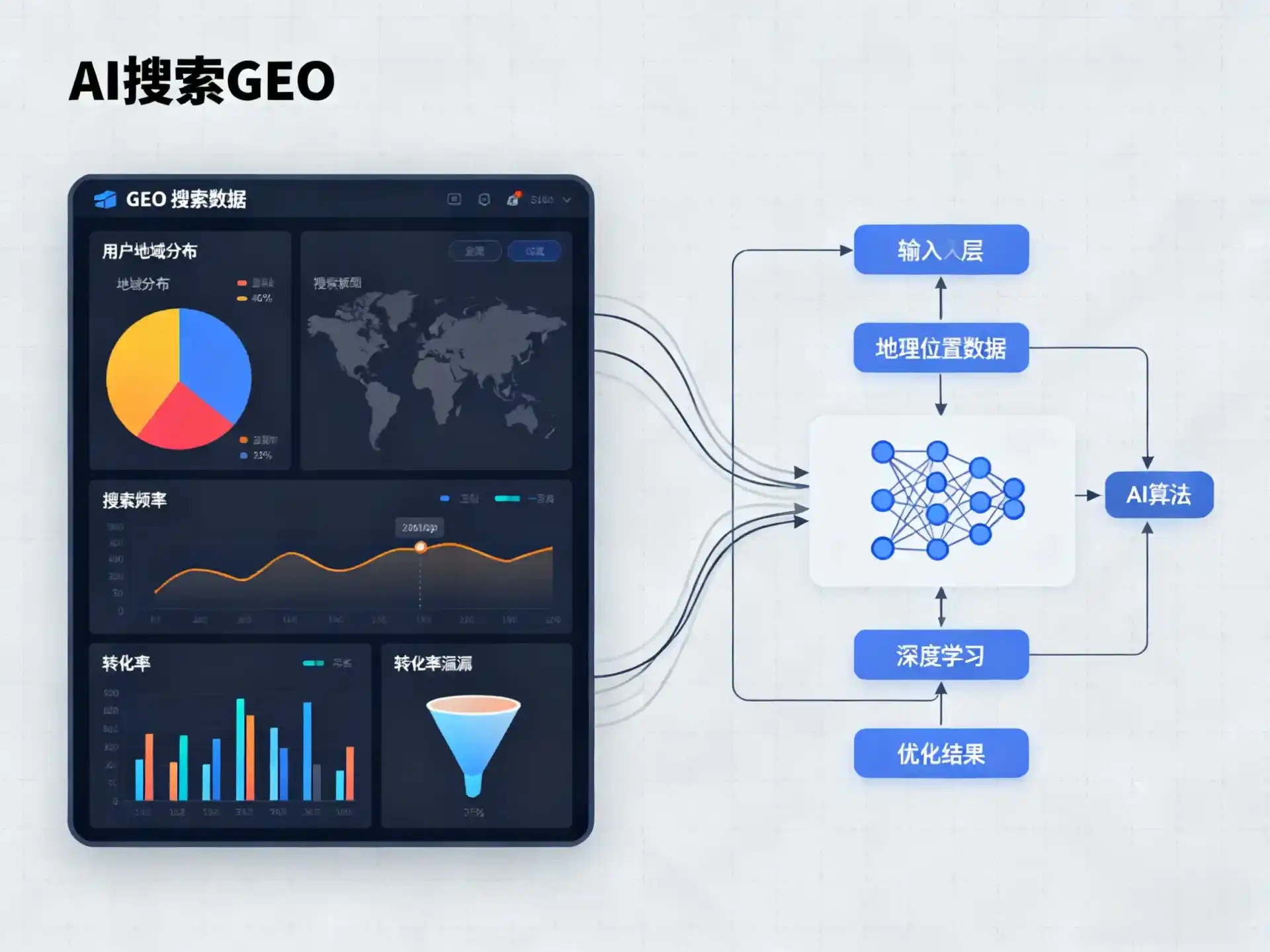 宣化县GEO优化服务商该如何筛选？生成式引擎优化行业实践观察
